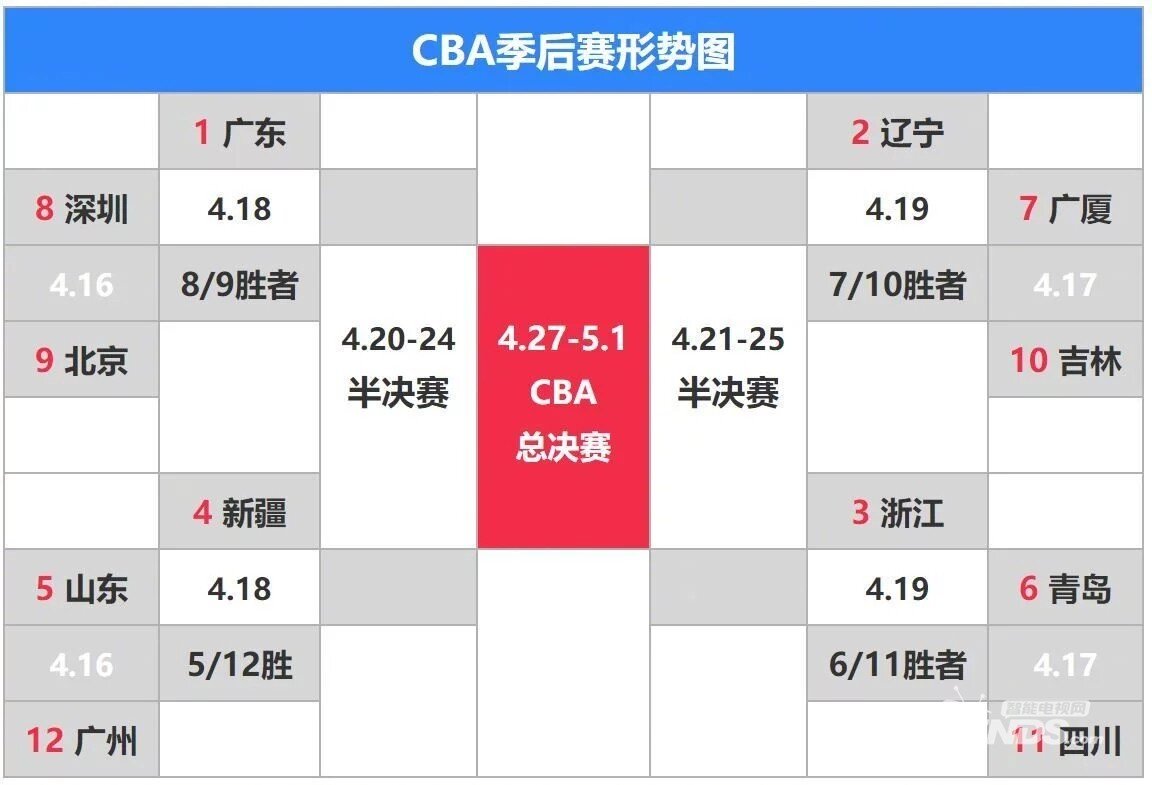 CBA联赛辽篮赛程表（2023-202KB体育官方网站4赛季）