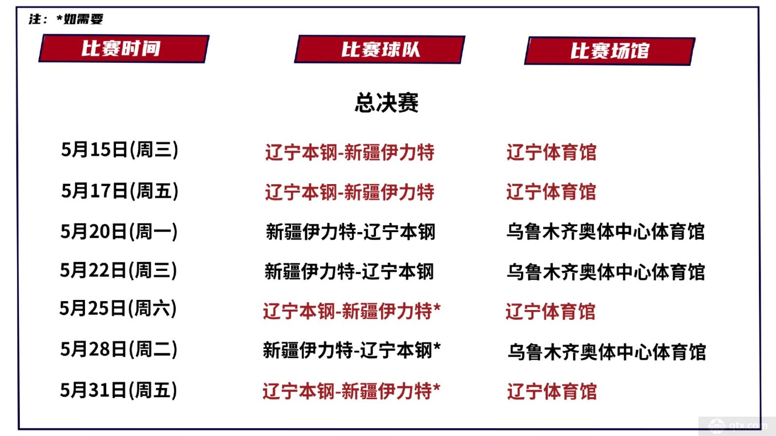 KB体育官方网站CBA总决赛赛程安排时间表 总决赛G1将在5月15日打响