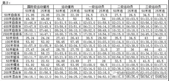 KB体育官方网站国家一级、二级运动员等级证书申请指南！