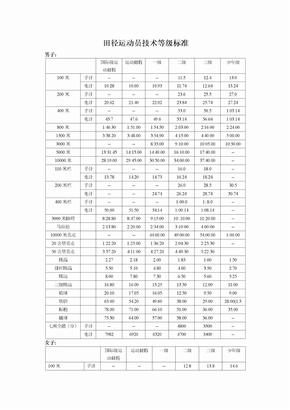 KB体育官方网站体育总局办公厅关于复核2024年体育单招、高水平运动队及足球运动专业考生运动员技术等级称号的通知