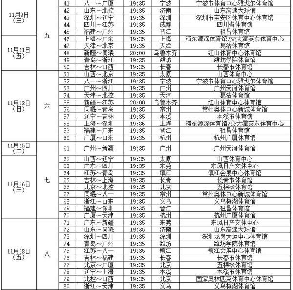 KB体育官方网站广东闯进CBA四强“辽粤大战”5月1日打响