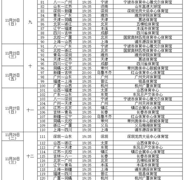 cba新赛季2020-21赛KB体育官方网站程表 CBA第二阶段完整赛程一览