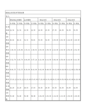 KB体育官方网站建议收藏体育生如何获取运动员一级二级证？