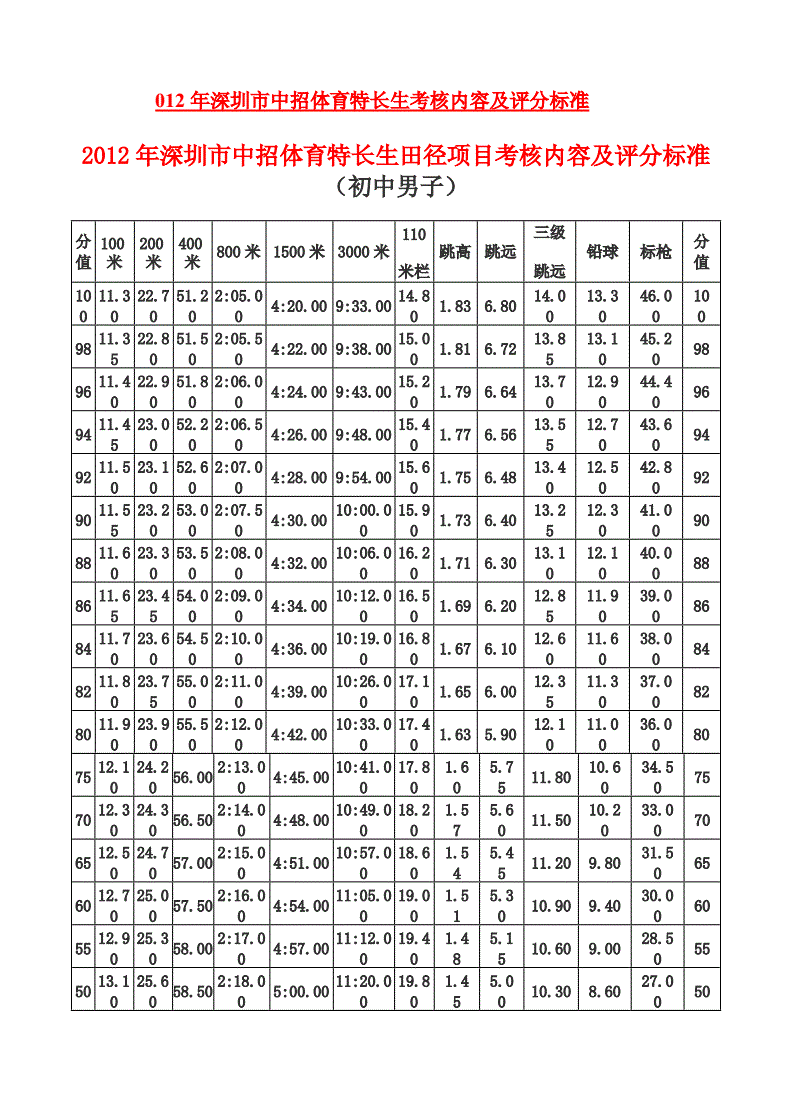 微答疑 高考体育单招和KB体育官方网站高水平运动队招生有哪些区别？