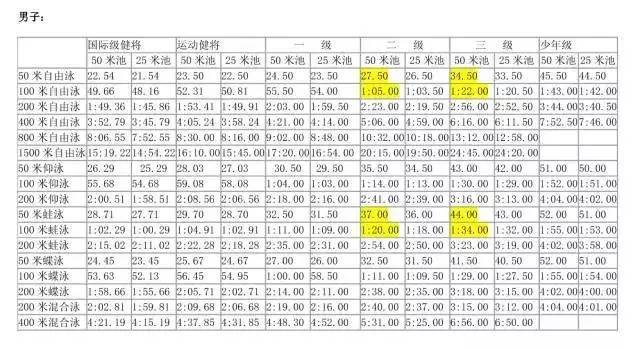 KB体育官方网站文化考试作弊、运动员技术等级称号证书违规249名考生被取消2021年体育单招录取资格