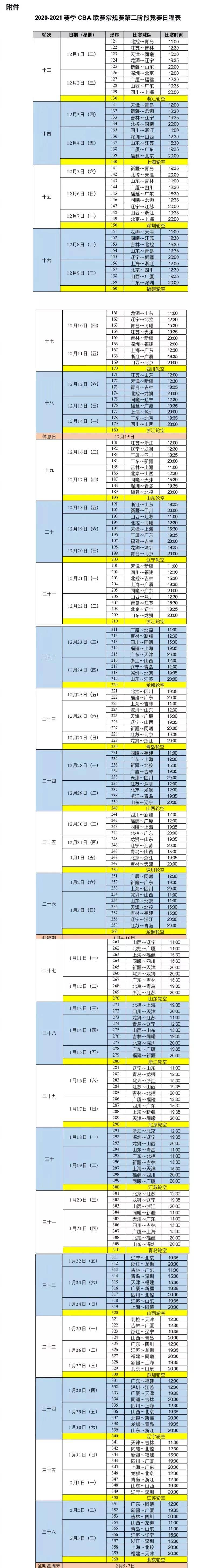 KB体育官方网站曝CBA第二阶段赛程出炉：12月1日开打2月5日全明星