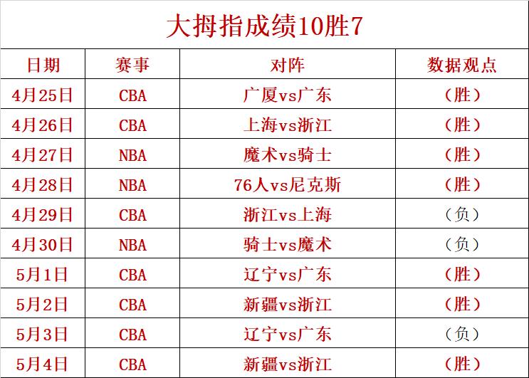 KB体育官方网站CBA首阶段赛程公布：10月24日沪粤大战 11月6日和14日京粤双雄PK