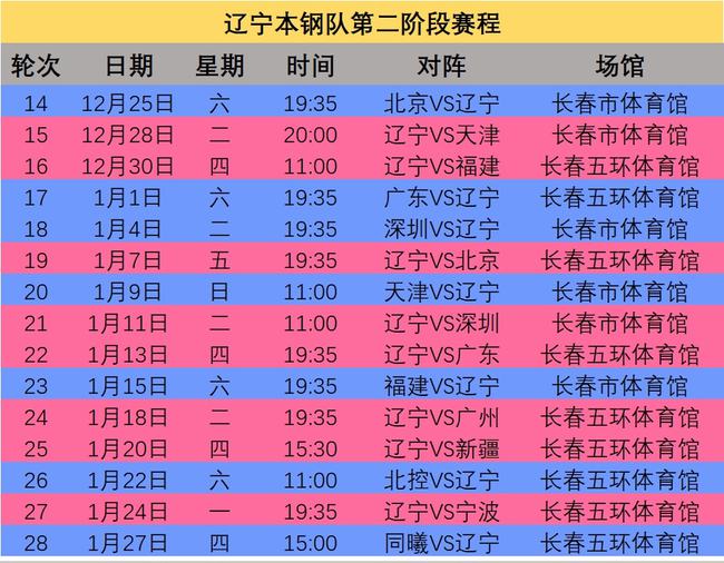 KB体育官方网站不是辽粤！CBA新赛季夺冠热门出炉王牌加盟杜锋忍痛割爱