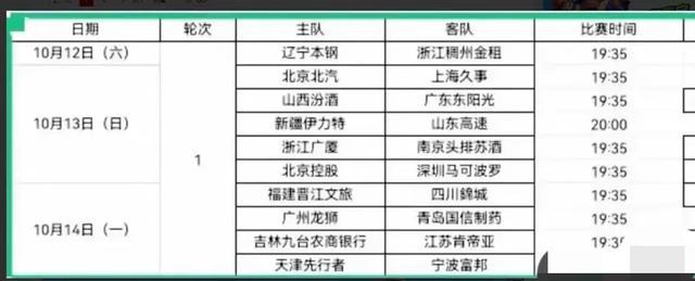 CBA最新消息：广东双外援全到位首轮赛程公布江苏连签两外援