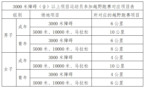 2024年全国越野跑挑战系列赛KB体育官方网站（第1站）竞赛规程